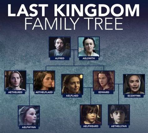 last kingdom family tree|The Last Kingdom Wiki